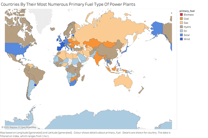 Countries By Their Most Numerous Primary Fuel Type Of Power Plants