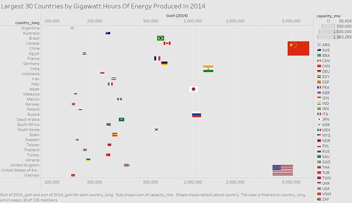 Largest 30 Countries