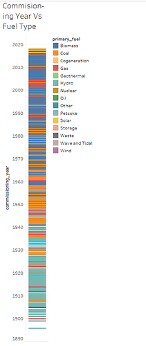 gantt chart
