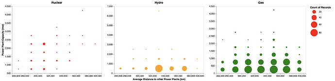 binned scatter plot python