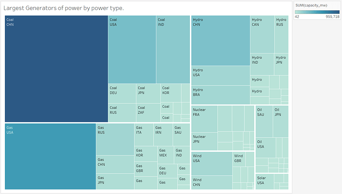 LargestGenByPowerType