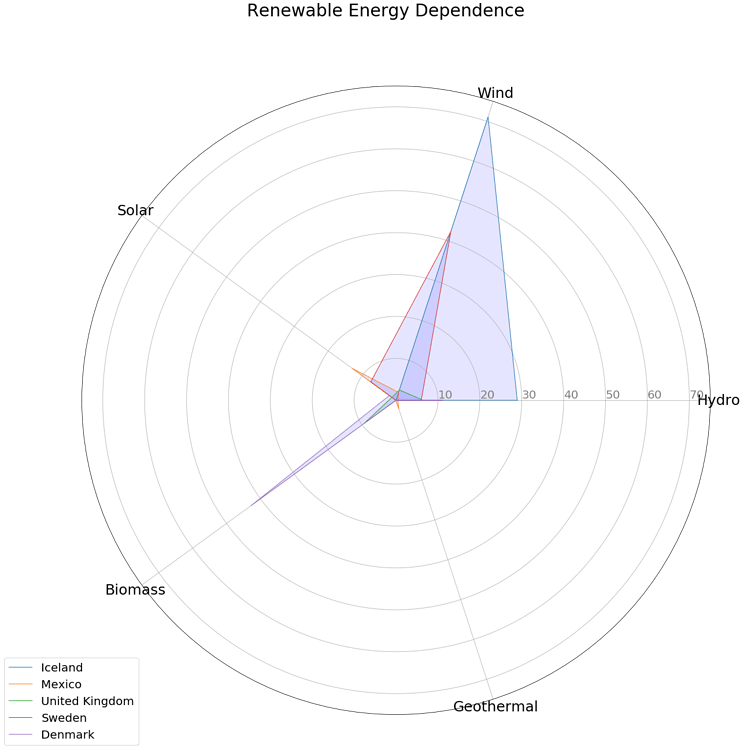 Parameter Mapping Of Star Glyphs Visual Design Visguides