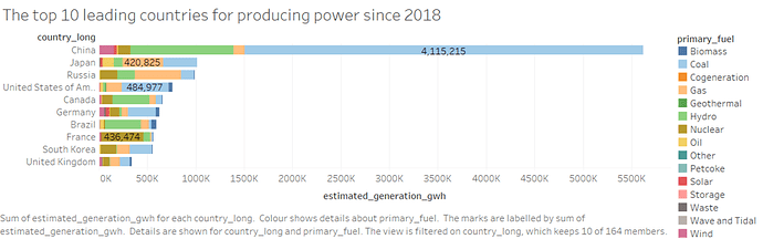 LeadingPower