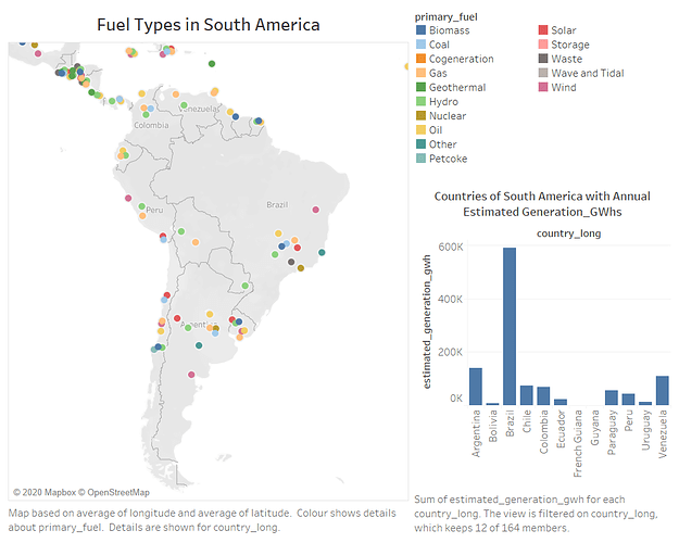 Fuel Types in South America