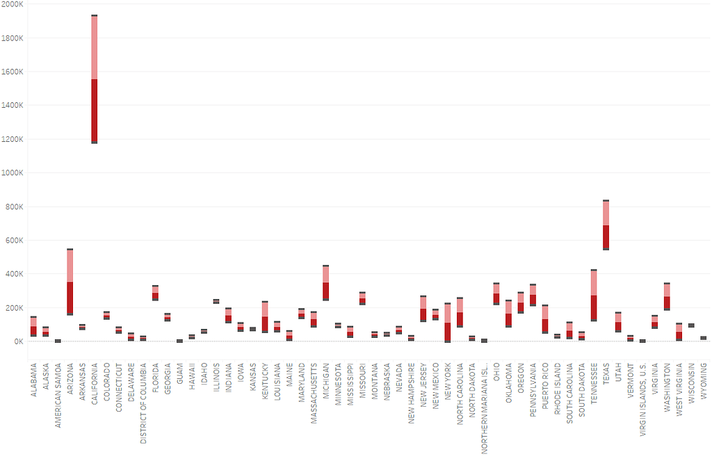 Comparing The Cases Of Viral Hepatitis, Type A And B In The United ...