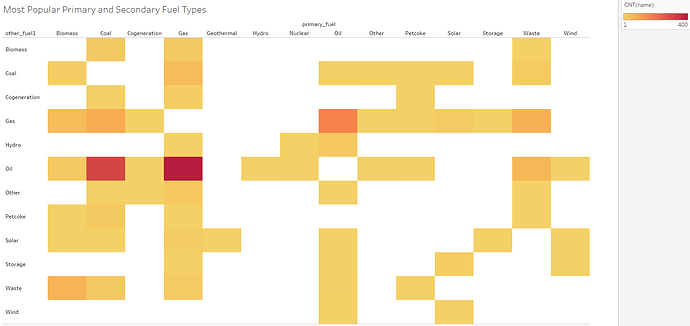 PrimaryAndSecondaryFuelTypes