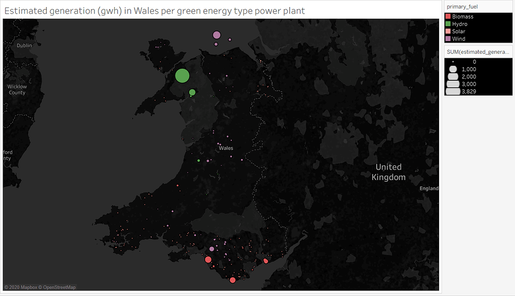 Estimated generation (gwh) in Wales per green energy type power plant ...