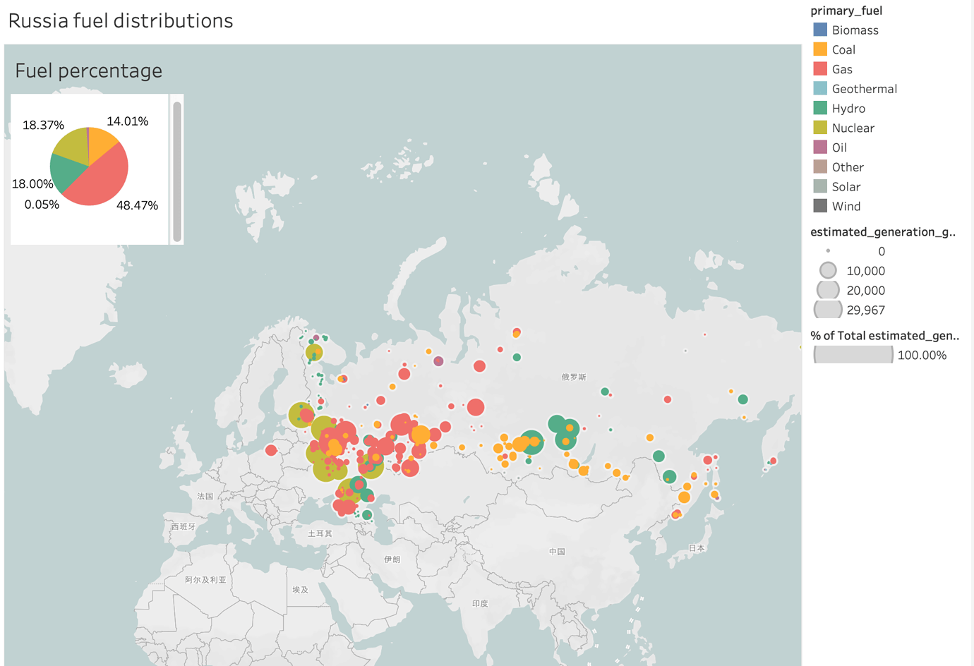 Fuel distributions in Russia - Visual Design - VisGuides