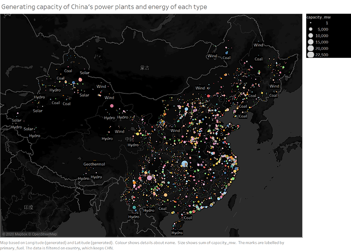 Generating capacity of China's power plants and energy of each type