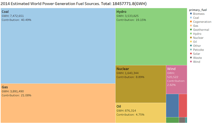 EstimatedPowerGeneration(1)