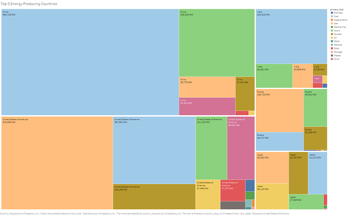 Top5EnergyProducingCountries