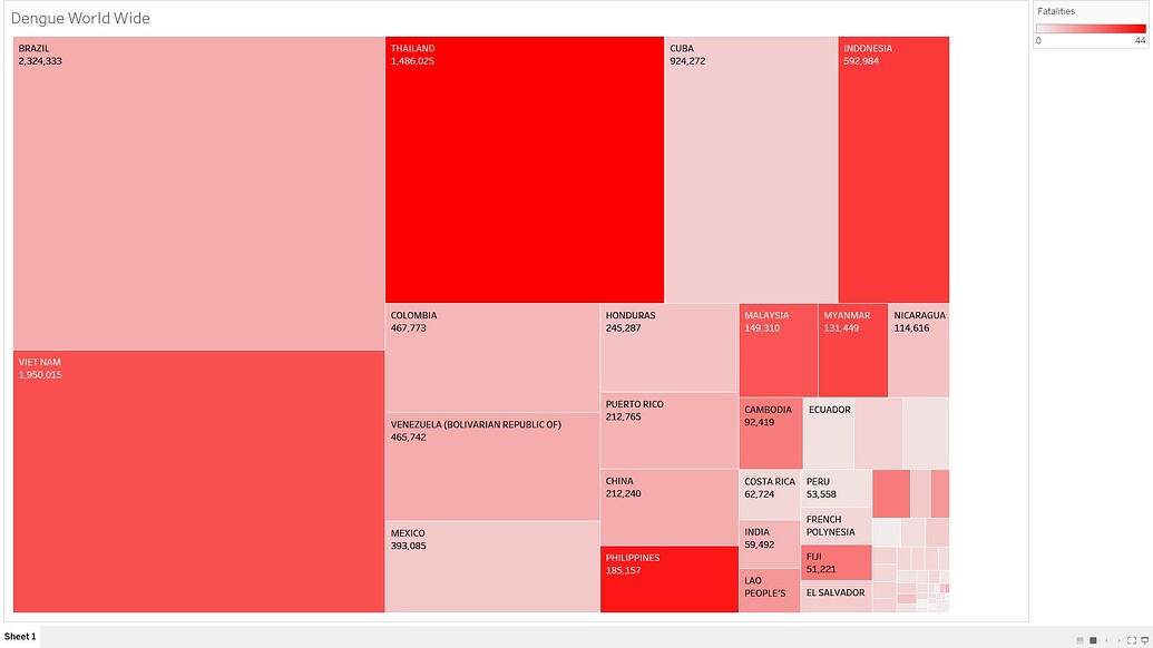 Visualizing more data in the treemap - Visual Design - VisGuides