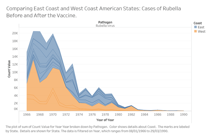 Area%20Chart%20Pic