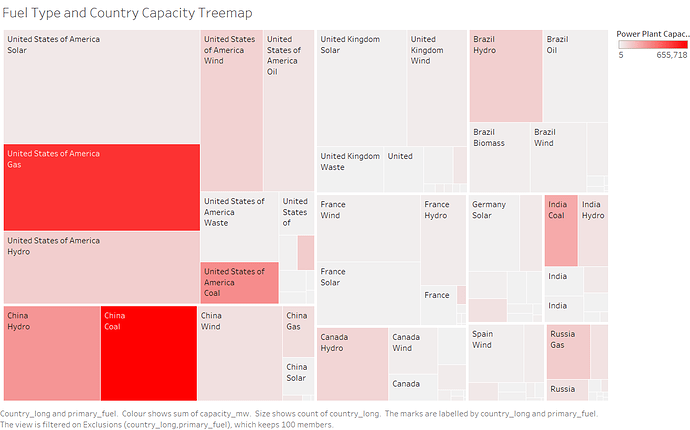Fuel Type and Country Capacity Treemap