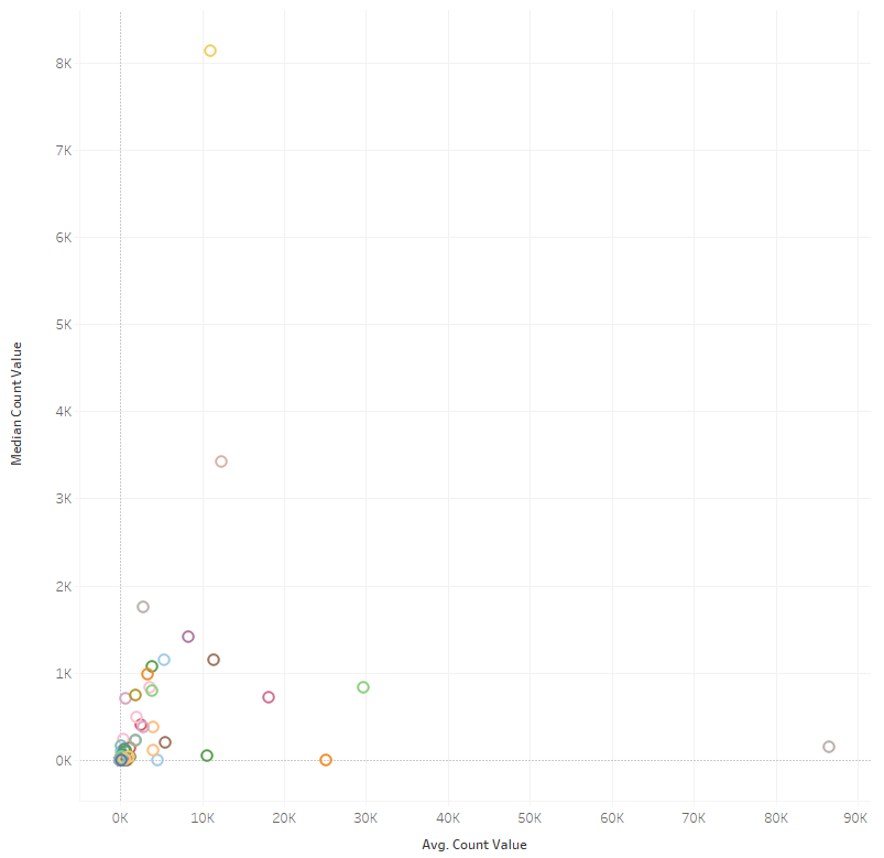 scatterplot